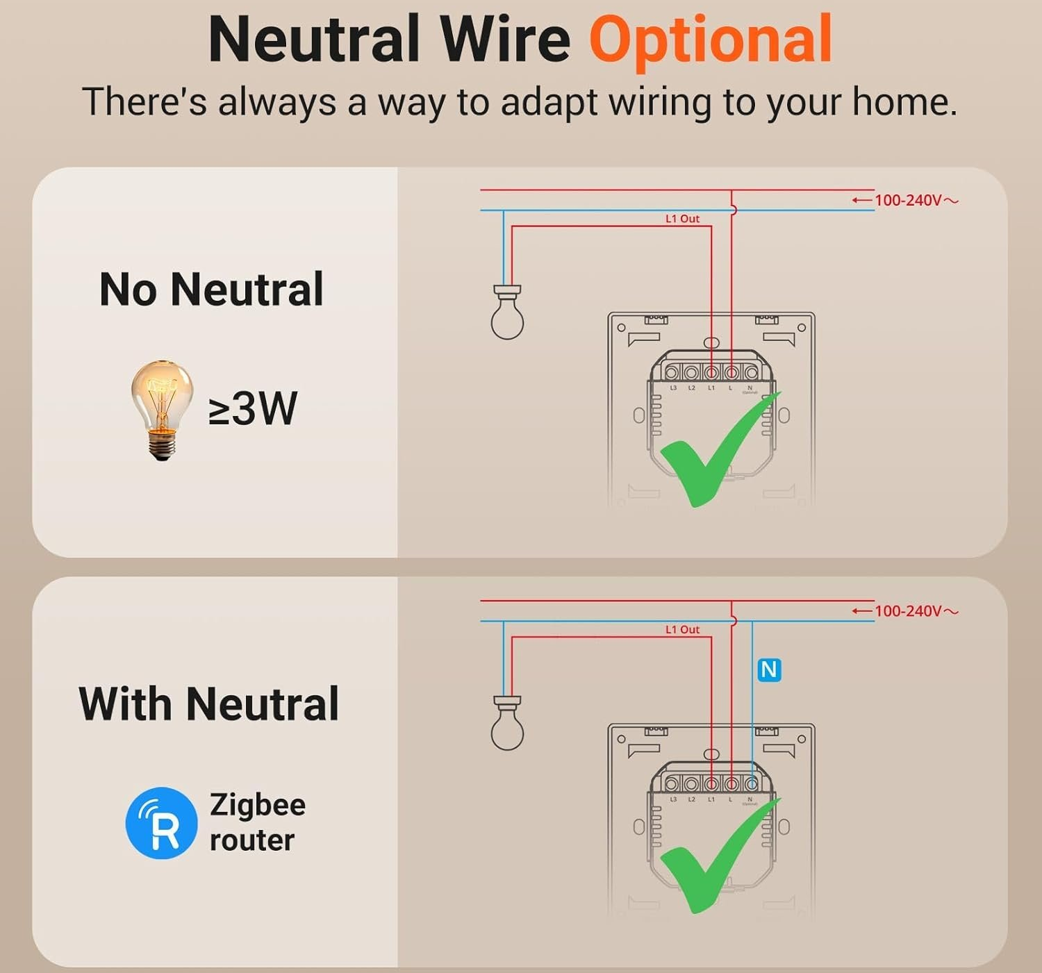 intrerupator inteligent sonoff zbm5-1c-86w ,zigbee, 1 canal, 10a - 2 | YEO