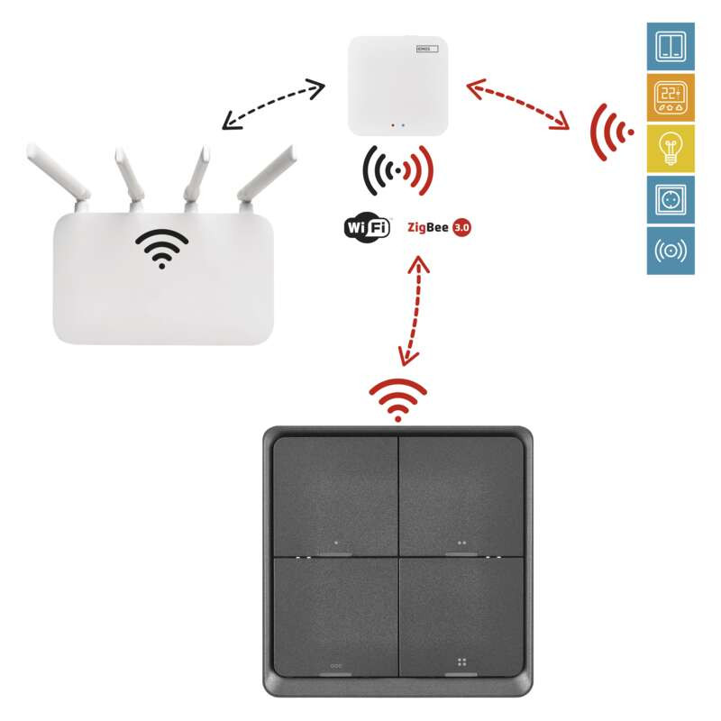 Intrerupator inteligent cvadruplu emos gosmart ip-2004zb, zigbee 3.0, alimentare cr 2430 3 v, negru - imagine 13