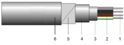 AC2XABY-F 3x185+95 - Multifilar (RM/SM)