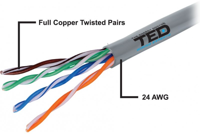 Cablu UTP categoria 5 / 2 x 4 fire cupru TED Electric