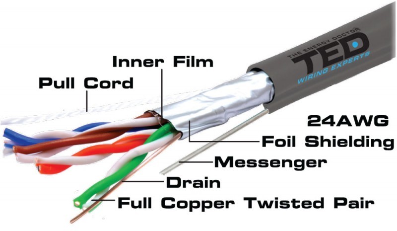 Cablu ftp categoria 5e sufa cu 0,5 manta pvc gri ted electric