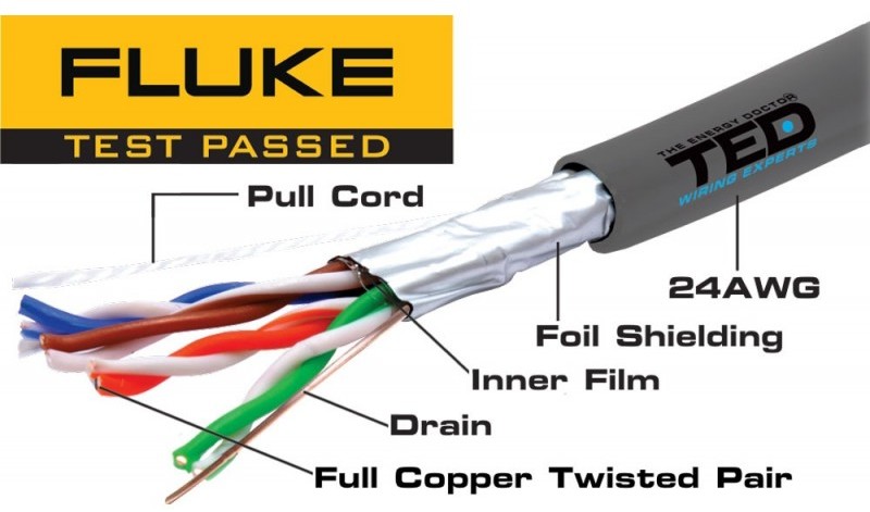 Cablu FTP cat.5e cupru integral 0,52 24AWG FLUKE PASS rola 305 metri TED Wire Expert