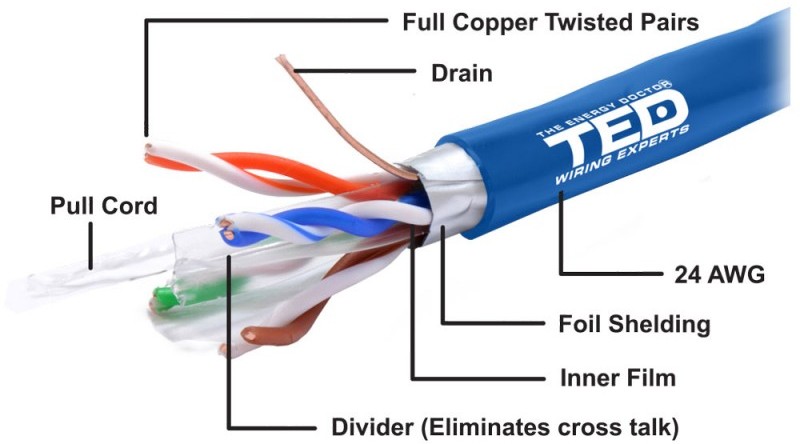 Cablu FTP categoria 6 / 2 x 4 fire Cu 0,51 albastru TED Electric