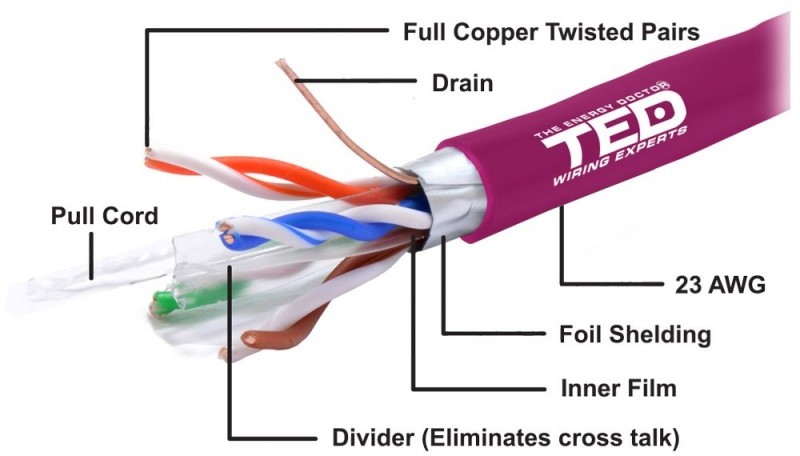 Cablu FTP cat.6 cupru integral 0,56 23AWG E30/E90 LSZH FLUKE PASS rola 305 metri, violet, TED Wire Expert