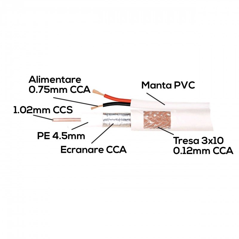 Cablu coaxial cu ALIMENTARE 75 ohm RG6 CCS + 2 fire CCA x 0,75 mm PE alb TED Electric rola 100 metri