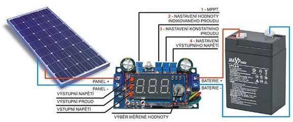 Modul regulator solar MPPT cu display, 6-36V 5A