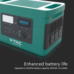 Acumulator Portabil 46.9h/22.4v 1000wh