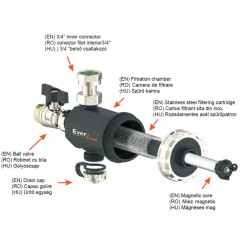 Filtru antimagnetita capac plastic 3/4"