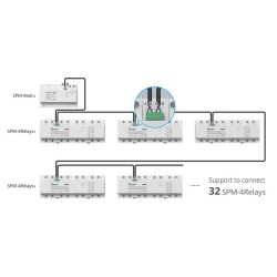 SONOFF Smart Stackable Power Meter (SPM)
