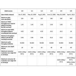 cablu hdmi 2.0 4k ethernet cabletech standard 5m