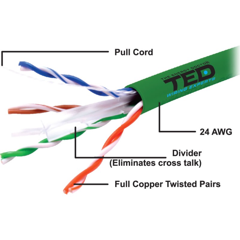 cablu utp cat.6 cupru integral 0,5 24awg culoare verde ted wire expert ted002501