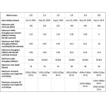 cablu hdmi a - micro hdmi d economic 1.8m
