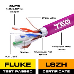 cablu ftp cat.6e cu 0.56 23awg lszh fluke pass, rola 305m, ted