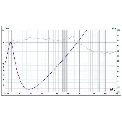 subwoofer auto 300mm 500w