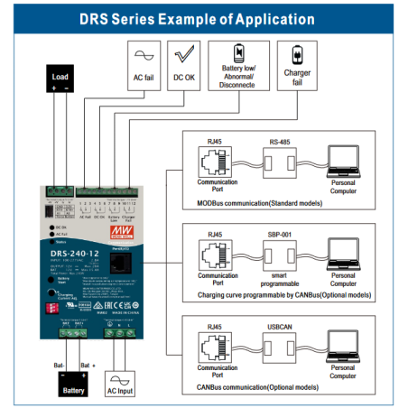 DRS-240 Surse Alimentare pe șină DIN cu funcție UPS