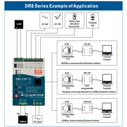 DRS-240 Surse Alimentare pe șină DIN cu funcție UPS