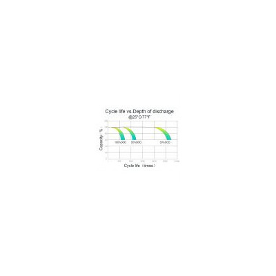 Acumulator SOLAR GEL 12V 100Ah