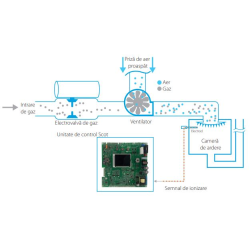 Centrala termica cu condensare Daikin 24KW (D2CND024A1A)