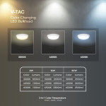 plafoniera led 8w/16w/20w 3in1 + senzor miscare ip65- alb plafoniera led 8w/16w/20w 3in1 + senzor miscare ip65- alb