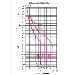 intrerupator de circuit etimat p6 1p+n c2 001900124