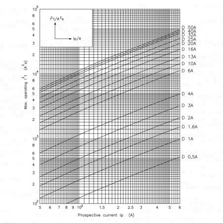 intrerupator de circuit etimat p6 1p+n c40 001900134