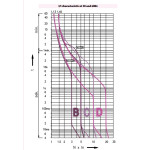 intrerupator de circuit etimat p6 2p c10 001900228
