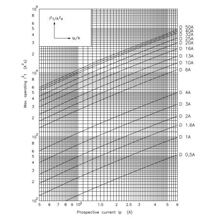intrerupator de circuit etimat p6 3p c4 001900326