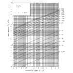 intrerupator de circuit etimat p6 3p c32 001900333