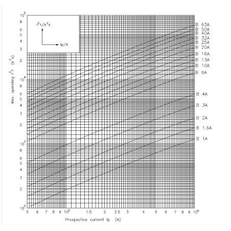 intrerupator de circuit etimat p10 3p b40 001901314