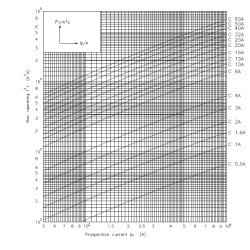 intrerupator de circuit etimat p10 3p c2 001901324