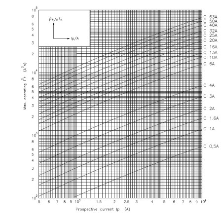 intrerupator de circuit etimat p10 3p c4 001901326