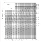 intrerupator de circuit etimat p10 3p+n b2 001901404