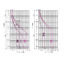intrerupator de circuit etimat p10 3p+n b2 001901404