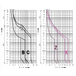 intrerupator de circuit etimat p10-dc 1p b4 001903006