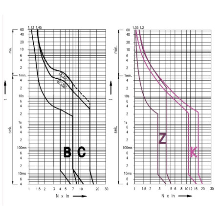 intrerupator de circuit etimat p10-dc 2p b3 001903205