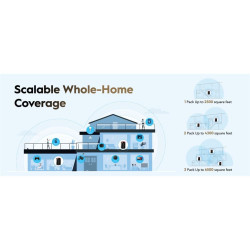 sistem mesh wi-fi pentru intreaga casa ax3000 wi-fi 6 gigabit m3000(3-pack) cudy