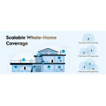 sistem mesh wi-fi pentru intreaga casa ax3000 wi-fi 6 gigabit m3000(3-pack) cudy