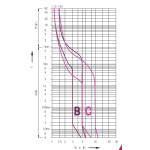 diferential rcbo kzs-1m-uni 1p+n a b25/0.03 002176026 diferential rcbo kzs-1m-uni 1p+n a b25/0.03 002176026