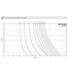 siguranta ch8x32 gg 0,5a/400v 002651000
