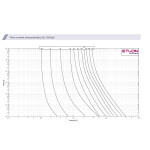 siguranta ch8x32 gg 1a/400v 002651001
