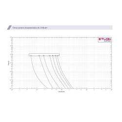 siguranta ch8x32 am 1a/400v 002652000