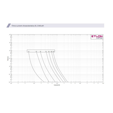siguranta ch8x32 am 1a/400v 002652000
