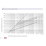 siguranta ch8x32 am 6a/400v 002652003