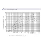 siguranta ch10x38 gg 0,5a/500v 002651011