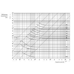 siguranta ch10x38 gg 1a/500v 002651012