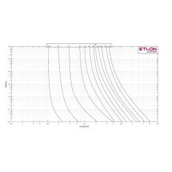 siguranta ch10x38 gg 1a/500v 002651012