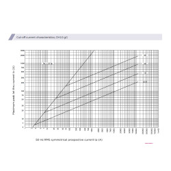 siguranta ch10x38 gg 4a/500v 002651014