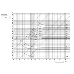 siguranta ch10x38 gg 12a/500v 002651018
