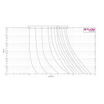 siguranta ch10x38 gg 16a/500v 002651019