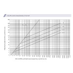 siguranta ch10x38 am 10a/500v 002652015